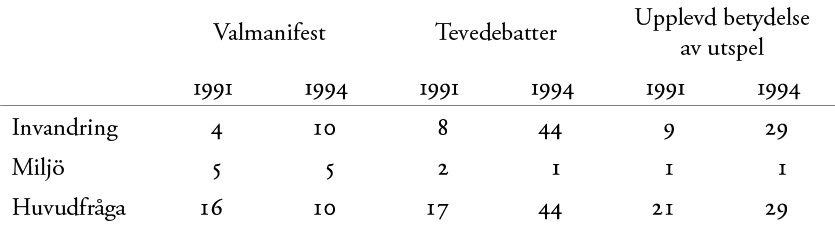 Tabell 2