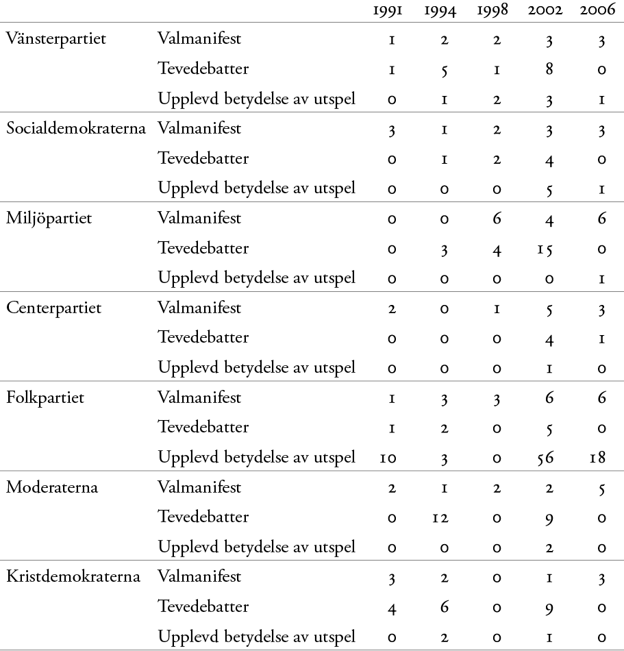 Tabell 3