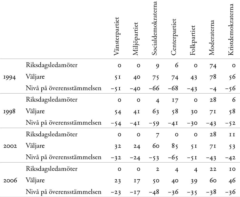 Tabell 4