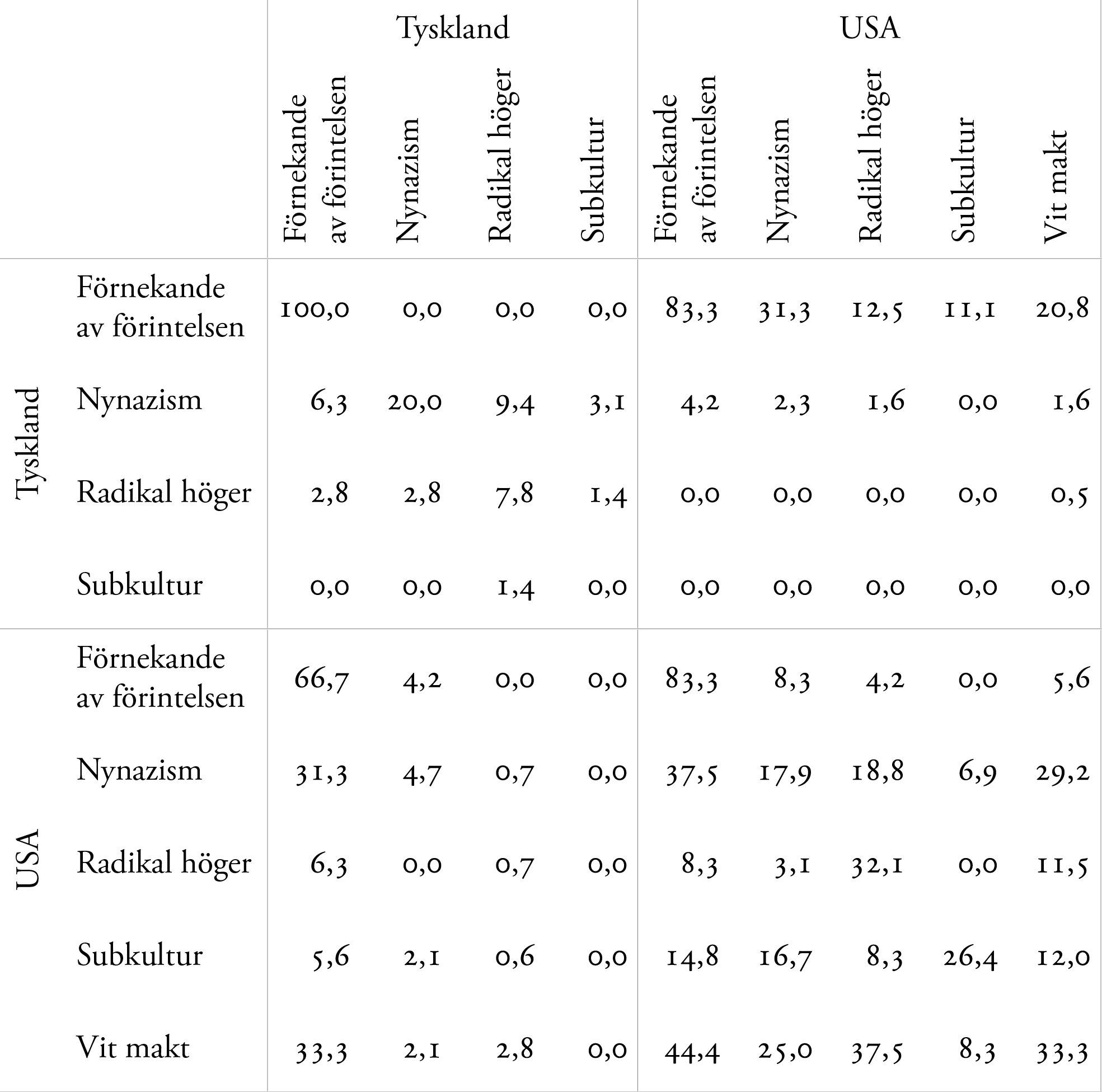 Tabell 8