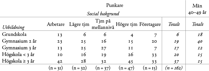 Tabell 3