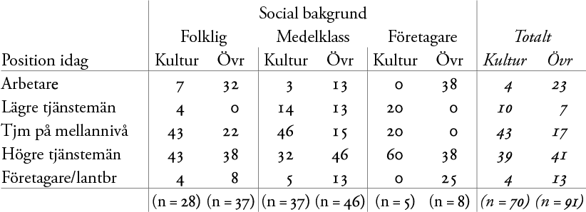 Tabell 4